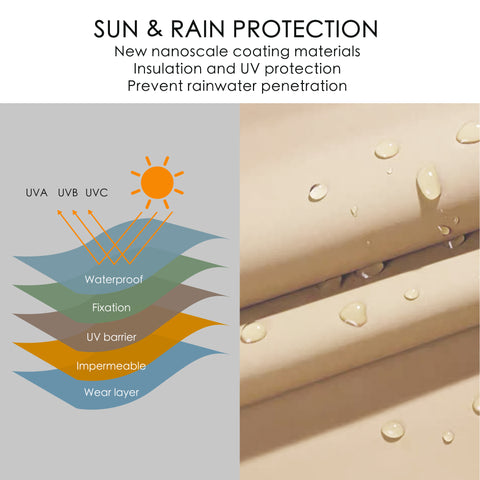 An informative graphic about an umbrella's sun and rain protection features. It highlights new nanoscale coating materials that offer insulation, UV protection, and prevent rainwater penetration, with visual representations of UV rays and water droplets on the canopy fabric. Umbrella: Advanced Sun & Rain Protection with Nanoscale Coating.Protect Yourself Outdoors: Umbrella with UV and Rain - Resistant Nanoscale Coating.umbrella, sun protection, rain protection, nanoscale coating, UV protection, waterproof.