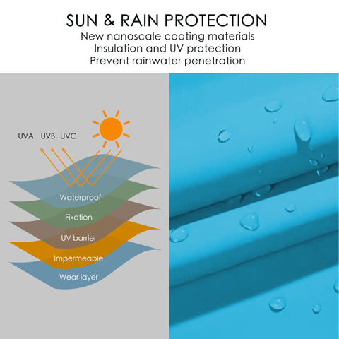 An informative graphic about an umbrella's sun and rain protection features. It highlights new nanoscale coating materials that offer insulation, UV protection, and prevent rainwater penetration, with visual representations of UV rays and water droplets on the canopy fabric. Umbrella: Advanced Sun & Rain Protection with Nanoscale Coating.Protect Yourself Outdoors: Umbrella with UV and Rain - Resistant Nanoscale Coating.umbrella, sun protection, rain protection, nanoscale coating, UV protection, waterproof.
