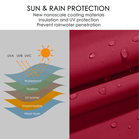 An informative graphic about an umbrella's sun and rain protection features. It highlights new nanoscale coating materials that offer insulation, UV protection, and prevent rainwater penetration, with visual representations of UV rays and water droplets on the canopy fabric. Umbrella: Advanced Sun & Rain Protection with Nanoscale Coating.Protect Yourself Outdoors: Umbrella with UV and Rain - Resistant Nanoscale Coating.umbrella, sun protection, rain protection, nanoscale coating, UV protection, waterproof.