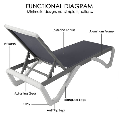 Kozyard Outdoor Chaise Lounge, Aluminum Frame Polypropylene Resin Legs and Textilene Fabric 5 Adjustable Backrest