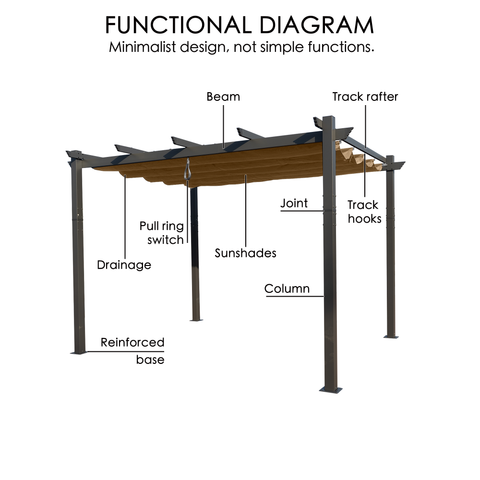 Functional Diagram of Outdoor Pergola
alt text:A minimalist functional diagram of an outdoor pergola, labeling key components like beam, track rafter, and more, highlighting its practical design. Keywords: pergola functional diagram, outdoor structure components