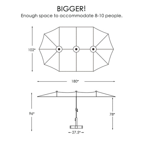 A diagram of an Outdoor Patio Double - Sided Aluminum Umbrella shows its dimensions. The headline "BIGGER!" is accompanied by the text "Enough space to accommodate 8 - 10 people." The top - down view measures 180" in length and 102" in width, while the side view shows a height of 96" at the tallest point and 78" at the lower end. The base has a width of 27.5". Outdoor Patio Double - Sided Aluminum Umbrella: Spacious Design for 8 - 10 People. outdoor patio umbrella, double - sided aluminum umbrella, large