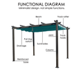 A functional diagram of an outdoor pergola highlights its key components. The pergola features a minimalist design with labeled parts including the beam, track rafter, pull ring switch, sunshades, joint, track hooks, column, drainage, and reinforced base. The text emphasizes that while the design is minimalist, the functions are not simple.Outdoor Pergola: Functional Diagram of a Minimalist Design. outdoor pergola, functional diagram, minimalist design, pergola components, sunshades, reinforced base.