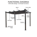 A functional diagram of an outdoor pergola highlights its key components. The pergola features a minimalist design with labeled parts including the beam, track rafter, pull ring switch, sunshades, joint, track hooks, column, drainage, and reinforced base. The text emphasizes that while the design is minimalist, the functions are not simple.Outdoor Pergola: Functional Diagram of a Minimalist Design. outdoor pergola, functional diagram, minimalist design, pergola components, sunshades, reinforced base.