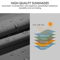 This image highlights the high-quality sunshades used for an outdoor pergola. On the left, there is a close-up of the gray fabric with water droplets on it, indicating its water - resistant property. On the right, a diagram shows the fabric's multi - layer structure, including a waterproof layer, fixation layer, UV barrier, impermeable layer, and wear layer, protecting against UVA, UVB, and UVC rays. The text states that the sunshades offer sunscreen, UV protection, rain resistance, penetration resistance.