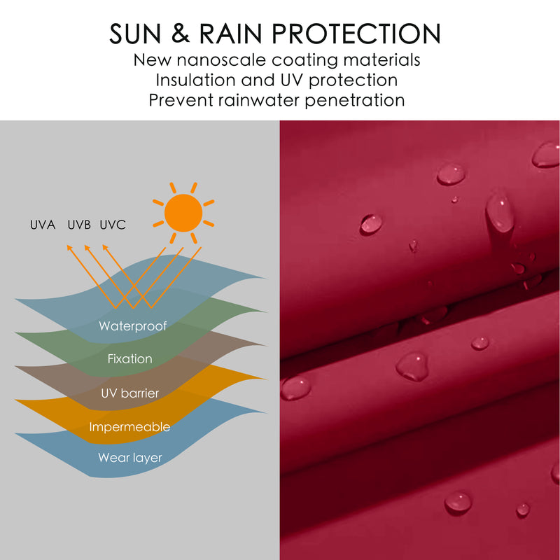 An informative graphic about an umbrella's sun and rain protection features. It highlights new nanoscale coating materials that offer insulation, UV protection, and prevent rainwater penetration, with visual representations of UV rays and water droplets on the canopy fabric. Umbrella: Advanced Sun & Rain Protection with Nanoscale Coating.Protect Yourself Outdoors: Umbrella with UV and Rain - Resistant Nanoscale Coating.umbrella, sun protection, rain protection, nanoscale coating, UV protection, waterproof.