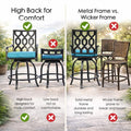 Kozyard outdoor furniture comparison graphic highlighting the benefits of a comfortable high back support and a durable solid metal frame over low back chairs and weak wicker frames.