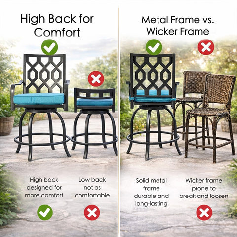 Kozyard outdoor furniture comparison graphic highlighting the benefits of a comfortable high back support and a durable solid metal frame over low back chairs and weak wicker frames.