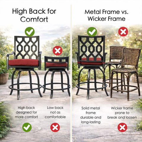 Kozyard outdoor furniture comparison graphic highlighting the benefits of a comfortable high back support and a durable solid metal frame over low back chairs and weak wicker frames.