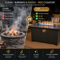 Kozyard propane fire pit table provides clean-burning, smoke-free outdoor comfort without the wood smoke, ash, debris and messy cleanup of a traditional wood-burning fire pit. This modern outdoor gas fire table delivers convenient propane flames with blue fire glass and a clear glass wind guard, creating a cleaner patio heating and entertaining solution. Ideal for backyard, deck and outdoor living spaces where homeowners want warmth, ambiance and easy maintenance without burning wood.
