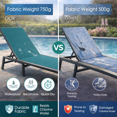 kozyard Heavy-Duty Outdoor Chaise Lounge, Waterproof & Breathable 750g Fabric, Resists Chlorine & Fading, Rust-Proof Aluminum Frame, Adjustable Backrest, Foldable for Easy Storage
