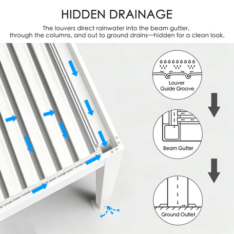 kozyard louvered pergola, hidden integrated drainage system diagram, all aluminum outdoor patio shade structure, rainwater management pergola, weather resistant outdoor gazebo for backyard, deck, garden
