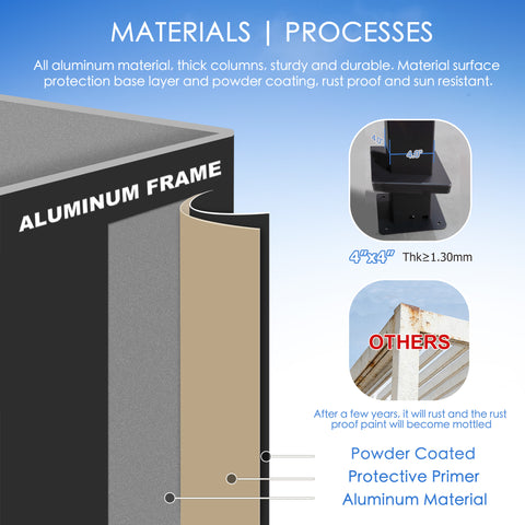 kozyard louvered pergola, premium all aluminum material with powder coating, rust proof & sun resistant outdoor patio shade, thick reinforced columns, durable outdoor gazebo for backyard, deck, garden
