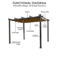 Functional Diagram of Outdoor Pergola
alt text：A minimalist functional diagram of an outdoor pergola, labeling key components like beam, track rafter, and more, highlighting its practical design. Keywords: pergola functional diagram, outdoor structure components

