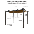 Functional Diagram of Outdoor Pergola
alt text：A minimalist functional diagram of an outdoor pergola, labeling key components like beam, track rafter, and more, highlighting its practical design. Keywords: pergola functional diagram, outdoor structure components
