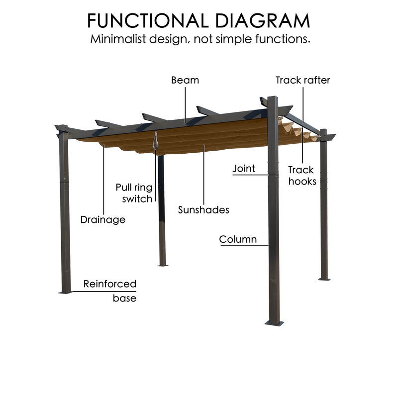 Functional Diagram of Outdoor Pergola
alt text：A minimalist functional diagram of an outdoor pergola, labeling key components like beam, track rafter, and more, highlighting its practical design. Keywords: pergola functional diagram, outdoor structure components
