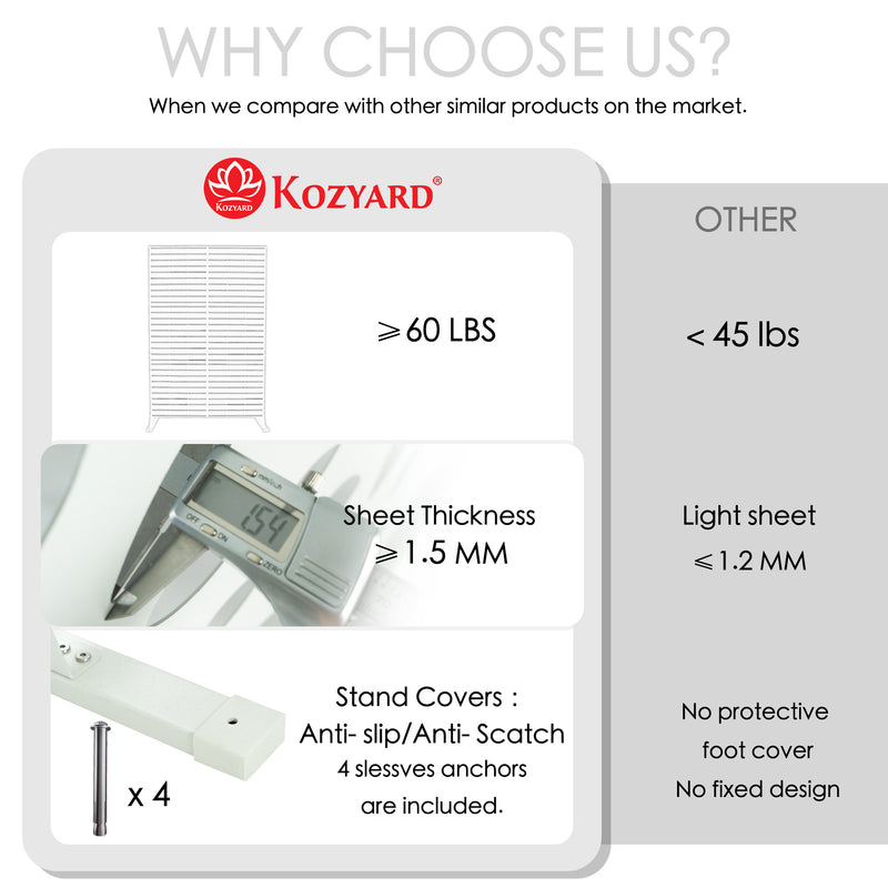 Why Choose Kozyard Room Dividers?
alt text：A comparison chart highlighting Kozyard room dividers' advantages over competitors, including higher weight capacity, thicker sheet material, and anti - slip/anti - scratch stand covers. Keywords: Kozyard room dividers, product comparison, quality advantages