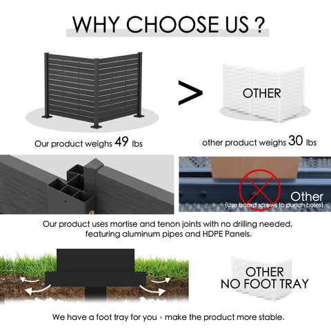 Kozyard heavy-duty outdoor privacy screen and AC unit fence enclosure features durable HDPE panels, reinforced aluminum posts, mortise and tenon connections and stable foot trays for dependable installation. This outdoor air conditioner screen provides a sturdy privacy fence solution for hiding HVAC units, trash cans, pool equipment and utilities in backyards, gardens, patios and residential outdoor spaces.