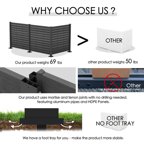 Kozyard heavy-duty outdoor privacy screen and AC unit fence enclosure features durable HDPE panels, reinforced aluminum posts, mortise and tenon connections and stable foot trays for dependable installation. This outdoor air conditioner screen provides a sturdy privacy fence solution for hiding HVAC units, trash cans, pool equipment and utilities in backyards, gardens, patios and residential outdoor spaces.