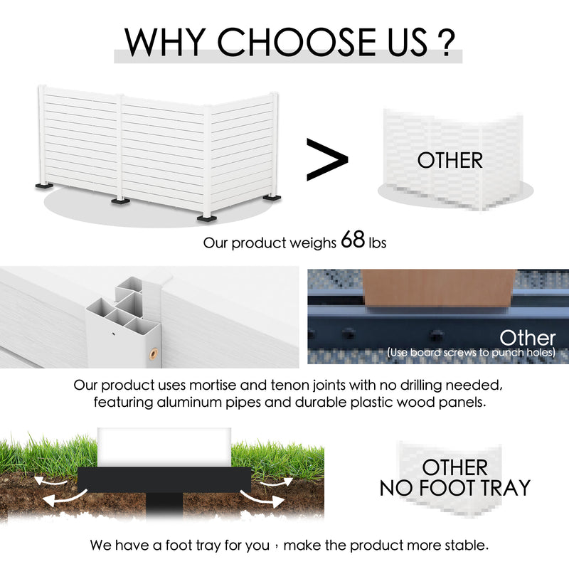 A comparison graphic titled "WHY CHOOSE US?" showcasing the benefits of a white outdoor fence. It highlights that the product weighs 68 lbs, utilizes mortise - and - tenon joints eliminating the need for drilling, and features aluminum pipes and durable plastic wood panels. It also has a foot tray for enhanced stability, contrasting with other products lacking these features. Superior White Outdoor Fence: Reasons to Opt for Our Product. outdoor fence, white fence, mortise and tenon joints, aluminum pipes.