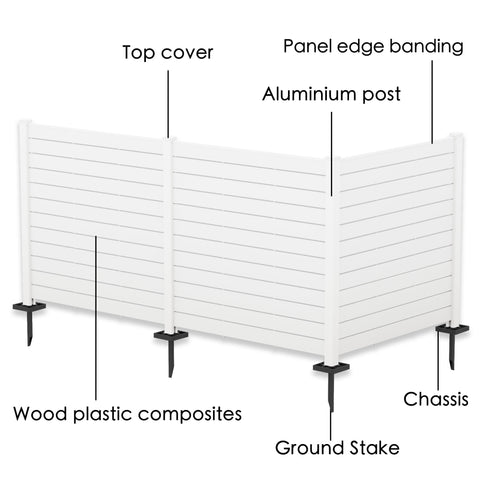 A labeled image of a white outdoor fence, identifying its key components: top cover, panel edge banding, aluminium post, wood plastic composites, chassis, and ground stake. The fence is designed for outdoor use, likely for privacy or enclosure purposes. White Outdoor Fence: Component Breakdown. outdoor fence, white fence, fence components, aluminium post, wood plastic composites, ground stake