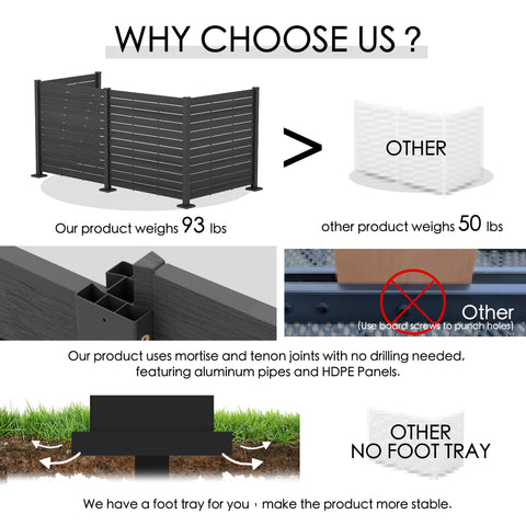 Kozyard heavy-duty outdoor privacy screen and AC unit fence enclosure features durable HDPE panels, reinforced aluminum posts, mortise and tenon connections and stable foot trays for dependable installation. This outdoor air conditioner screen provides a sturdy privacy fence solution for hiding HVAC units, trash cans, pool equipment and utilities in backyards, gardens, patios and residential outdoor spaces.