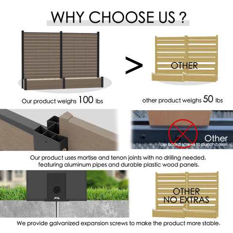 Kozyard Outdoor Fence Planter (100lbs) vs Competitors: Heavy-Duty with Mortise & Tenon Joints (No Drilling), Galvanized Expansion Screws, Wood-Plastic Panels & Aluminum Posts – More Stable Than Lighter Alternatives.
