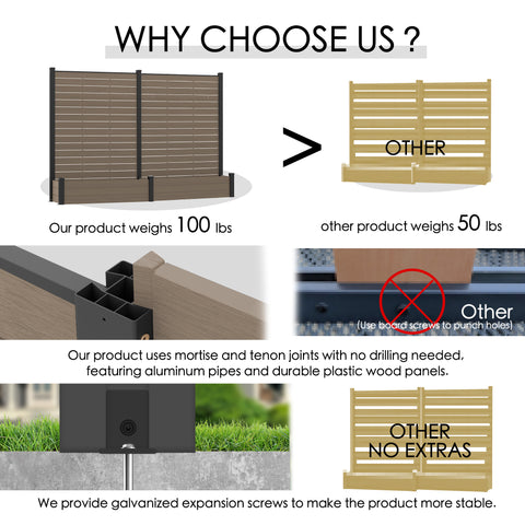 Kozyard Privacy Screen with Planter, 70" H x 51" W Outdoor Garden Screen, Aluminum Frame with WPC Boards, Dual Bottom Support Panels, Weed Barrier Cloth, Privacy Divider for Balcony, Backyard