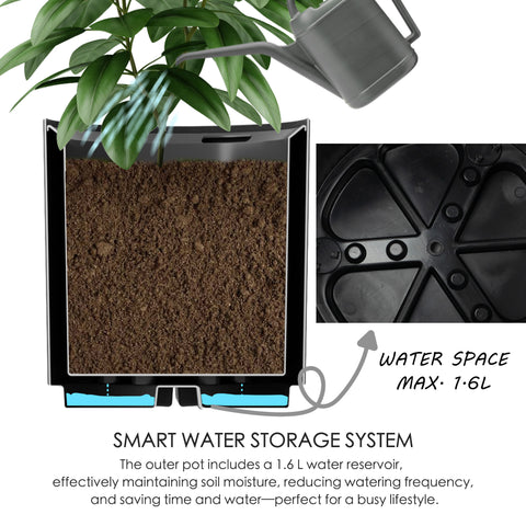 This image illustrates a plastic plant pot with a smart water storage system. A plant is shown growing in the pot, with soil visible. A watering can is depicted above, suggesting the act of watering. A cut - away view reveals the internal structure, highlighting the soil within the pot. An inset image focuses on the bottom part of the pot, indicating the water storage area. Text on the image reads "SMART WATER STORAGE SYSTEM" and explains that the outer pot has a 1.6 L water reservoir.