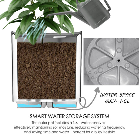 This image illustrates a plastic plant pot with a smart water storage system. A plant is shown growing in the pot, with soil visible. A watering can is depicted above, suggesting the act of watering. A cut - away view reveals the internal structure, highlighting the soil within the pot. An inset image focuses on the bottom part of the pot, indicating the water storage area. Text on the image reads "SMART WATER STORAGE SYSTEM" and explains that the outer pot has a 1.6 L water reservoir.