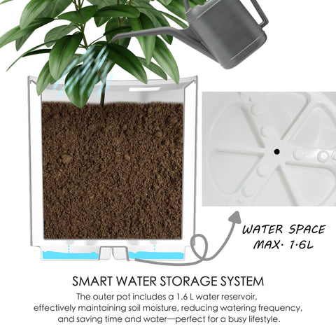 This image illustrates a plastic plant pot with a smart water storage system. A plant is shown growing in the pot, with soil visible. A watering can is depicted above, suggesting the act of watering. A cut - away view reveals the internal structure, highlighting the soil within the pot. An inset image focuses on the bottom part of the pot, indicating the water storage area. Text on the image reads "SMART WATER STORAGE SYSTEM" and explains that the outer pot has a 1.6 L water reservoir.