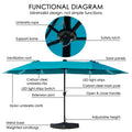 Functional diagram of a blue outdoor sunshade umbrella with solar panels, LED light strips, carbon steel ribs, and a metal base with weighted sandbags. Ventilation roof, safety latch, and adjustable height. Outdoor sunshade umbrella, solar panels, LED light strips, carbon steel, adjustable height, metal base, weighted sandbags, minimalist design.