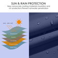 Diagram of a navy blue umbrella fabric with nanoscale coating for sun and rain protection, showing layers for UVA/UVB/UVC blocking, waterproofing, and UV barrier. Water droplets on the fabric highlight its impermeability.  Sun protection, rain protection, nanoscale coating, UV protection, waterproof umbrella, impermeability.