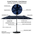 Functional diagram of a navy blue outdoor sunshade umbrella with solar panels, LED light strips, carbon steel ribs, and a metal base with weighted sandbags. Ventilation roof, safety latch, and adjustable height. Outdoor sunshade umbrella, solar panels, LED light strips, carbon steel, adjustable height, metal base, weighted sandbags, minimalist design.