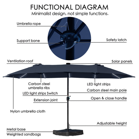 Functional diagram of a navy blue outdoor sunshade umbrella with solar panels, LED light strips, carbon steel ribs, and a metal base with weighted sandbags. Ventilation roof, safety latch, and adjustable height. Outdoor sunshade umbrella, solar panels, LED light strips, carbon steel, adjustable height, metal base, weighted sandbags, minimalist design.