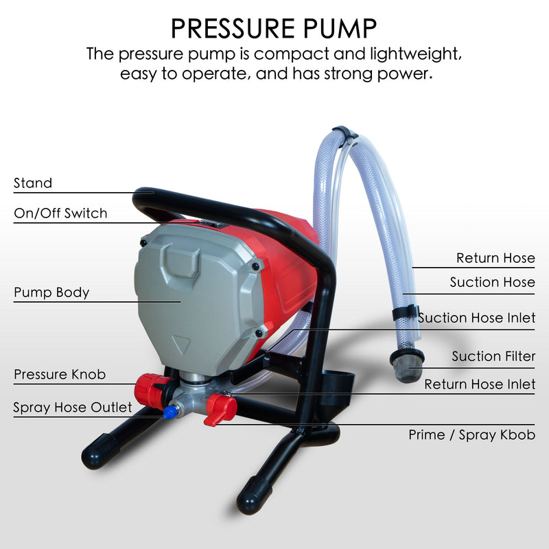  Compact Pressure Pump for Airless Paint Sprayer with Labeled Parts. Red and gray pressure pump for airless paint sprayer, labeled with parts like pump body, pressure knob, and suction hose, designed for easy operation.