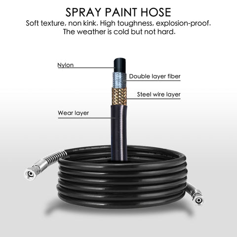 Durable Spray Paint Hose with Multi-Layer Design for Airless Sprayers.Black spray paint hose with labeled layers including nylon, double layer fiber, and steel wire, designed for durability and explosion-proof use. spray paint hose, airless sprayer hose, durable hose, explosion-proof hose, nylon hose, steel wire layer, painting accessory





