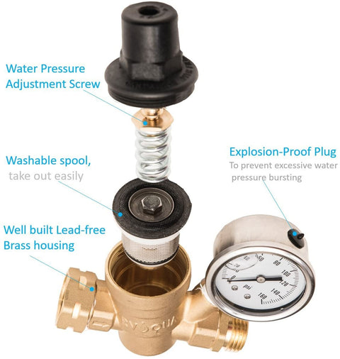 RVQU Water Pressure Regulator with Features Explanation
An RVQU water pressure regulator disassembled to show components like the adjustment screw, washable spool, and explosion-proof plug. Keywords: water pressure regulator, regulator components, RVQU regulator