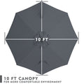 Top - down view of a 10 - foot gray patio umbrella canopy, designed to create a more comfortable outdoor environment.
A 10 - ft canopy of an outdoor umbrella shown from above, emphasizing comfort in the outdoor setting.“10 FT Patio Umbrella Canopy for Comfortable Outdoors”
“10 - Foot Canopy: Enhance Your Outdoor Comfort”10 ft umbrella canopy, patio umbrella, outdoor umbrella, comfortable outdoor environment, gray umbrella canopy
