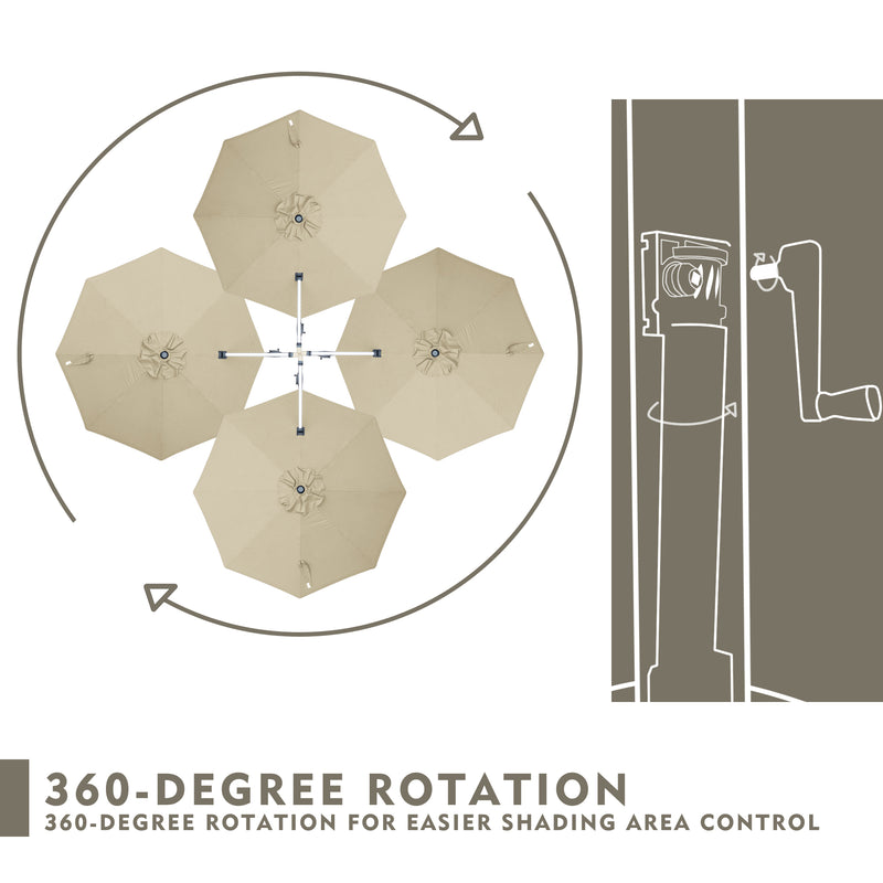 An illustration showing the 360 - degree rotation feature of a beige patio umbrella. The left side of the image has a top - down view with four umbrella canopies arranged in a circular pattern, indicating the rotation range with curved arrows. The right side depicts a line - drawing of the umbrella pole and the mechanism for rotation. Below, text reads "360 - DEGREE ROTATION" and "360 - DEGREE ROTATION FOR EASIER SHADING AREA CONTROL".patio umbrella, 360 - degree rotation, outdoor umbrella.