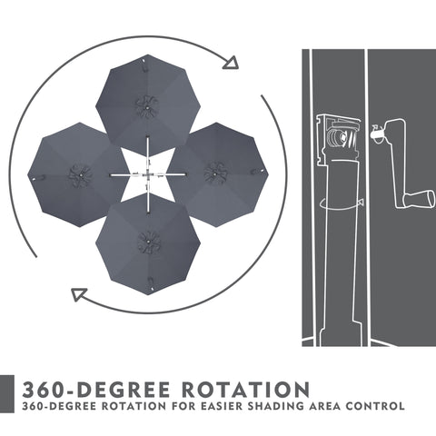 An illustration showing the 360 - degree rotation feature of a gray patio umbrella. The left side of the image has a top - down view with four umbrella canopies arranged in a circular pattern, indicating the rotation range with curved arrows. The right side depicts a line - drawing of the umbrella pole and the mechanism for rotation. Below, text reads "360 - DEGREE ROTATION" and "360 - DEGREE ROTATION FOR EASIER SHADING AREA CONTROL".patio umbrella, 360 - degree rotation, outdoor umbrella.