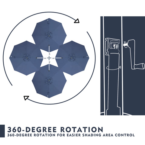 An illustration showing the 360 - degree rotation feature of a navy blue patio umbrella. The left side of the image has a top - down view with four umbrella canopies arranged in a circular pattern, indicating the rotation range with curved arrows. The right side depicts a line - drawing of the umbrella pole and the mechanism for rotation. Below, text reads "360 - DEGREE ROTATION" and "360 - DEGREE ROTATION FOR EASIER SHADING AREA CONTROL".patio umbrella, 360 - degree rotation, outdoor umbrella.